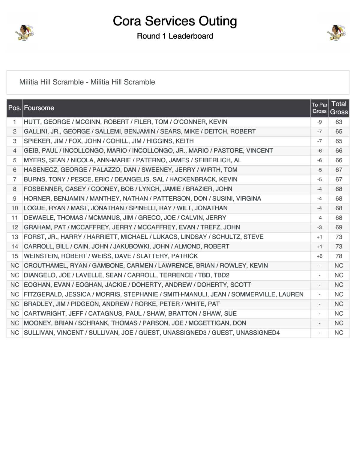 Golf 2023 Results