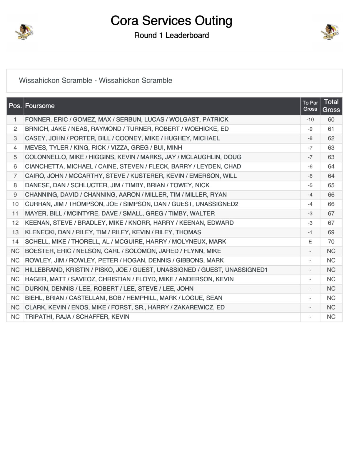 Golf 2023 Results-2