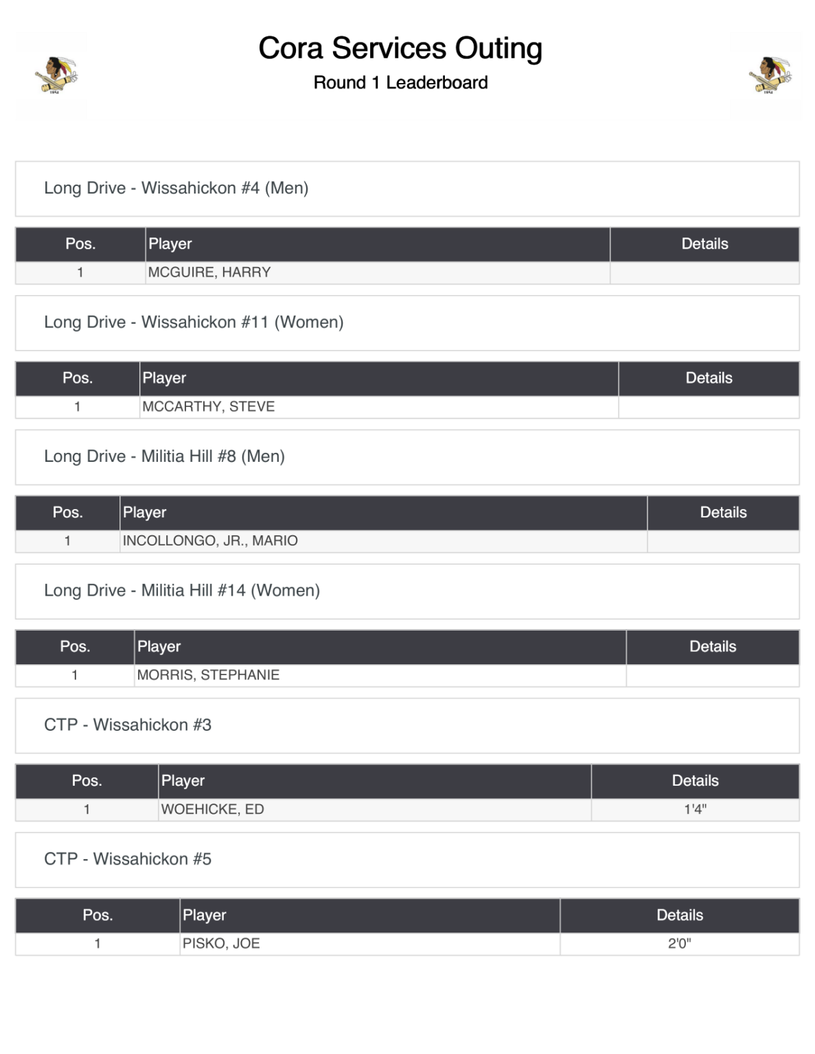 Golf 2023 Results-3