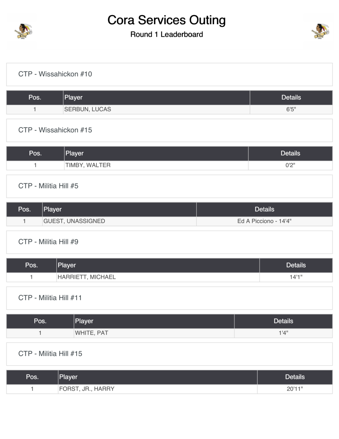 Golf 2023 Results-4